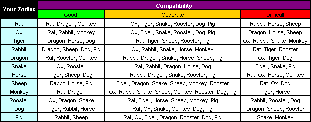 chinese astrology sign compatibility chart