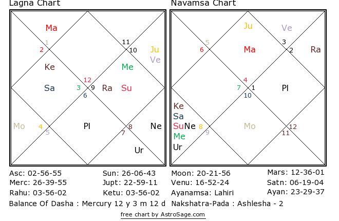 Birth Chart With D9 Divisional Chart