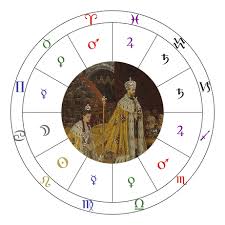 dates and signs medeival astrology