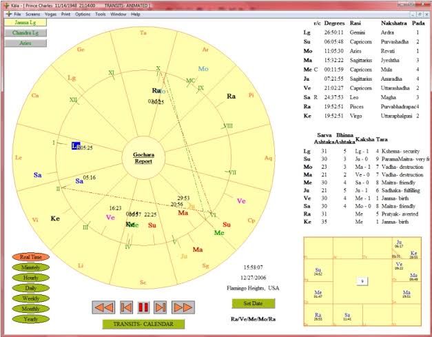 Calculating Transit Through Kala Transit Astrology Software