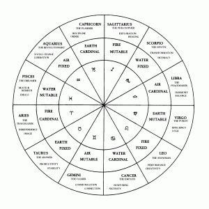 ancient astrology pdf