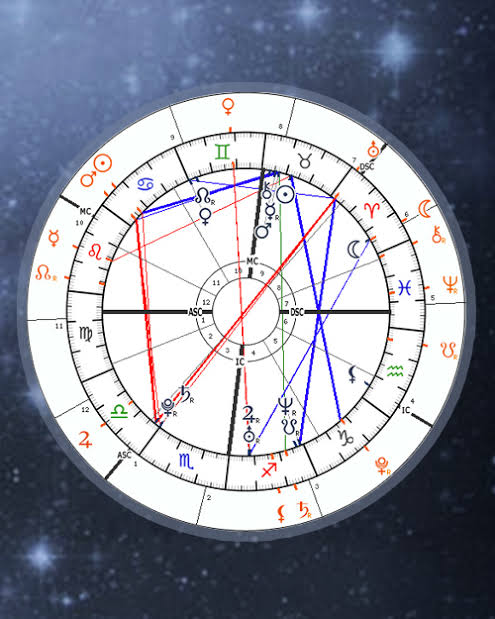 transit chart calculator cafe astrology