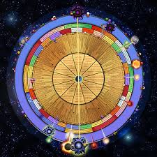 astrology transit chart free