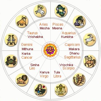 12 zodiac igns in hindi