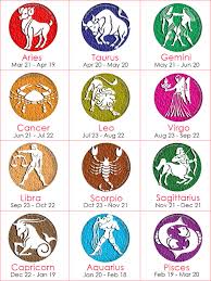 Zodiac Signs And Their Mental Abilities Jothishi