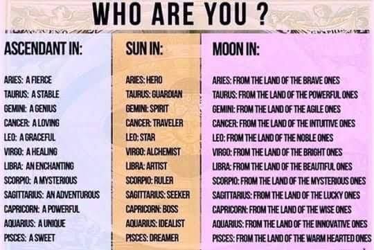 Difference between Sun and Moon Signs?