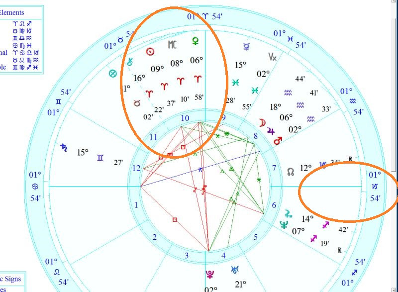 transit in your natal chart