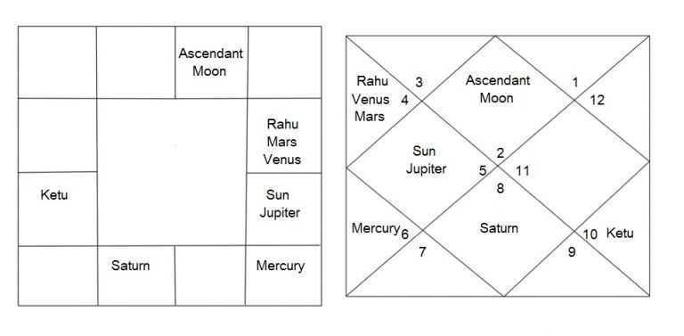 divine-charts-the-horoscope-of-lord-krishna-jothishi