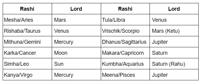 Lords Of Rashis