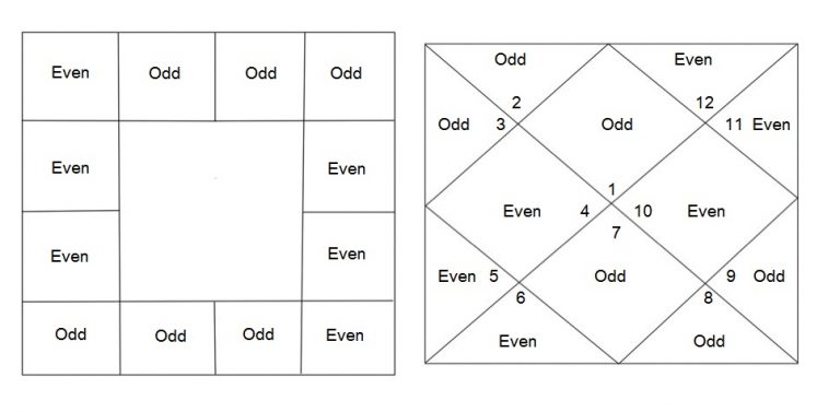 dasha astrology calculator dasha astrology calculator
