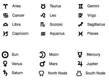 Astrology Glyphs Or Symbols